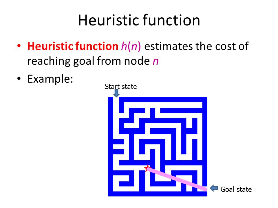 Heuristic function Heuristic function h(n) estimates the cost of reaching goal from node n. Example: