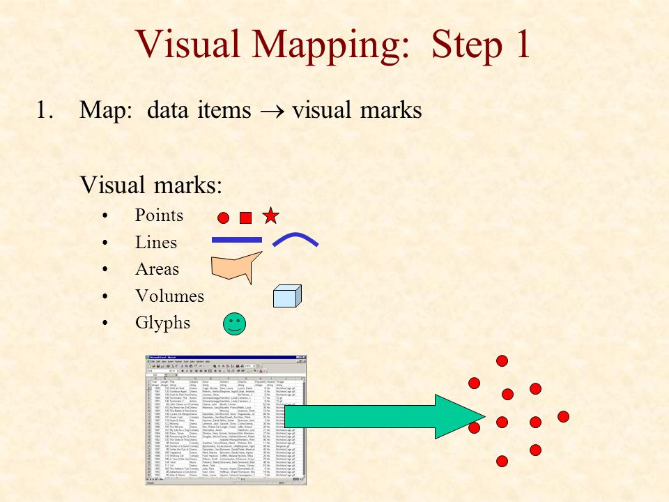 Visual Mapping: Step 1 Map: data items  visual marks Visual marks: